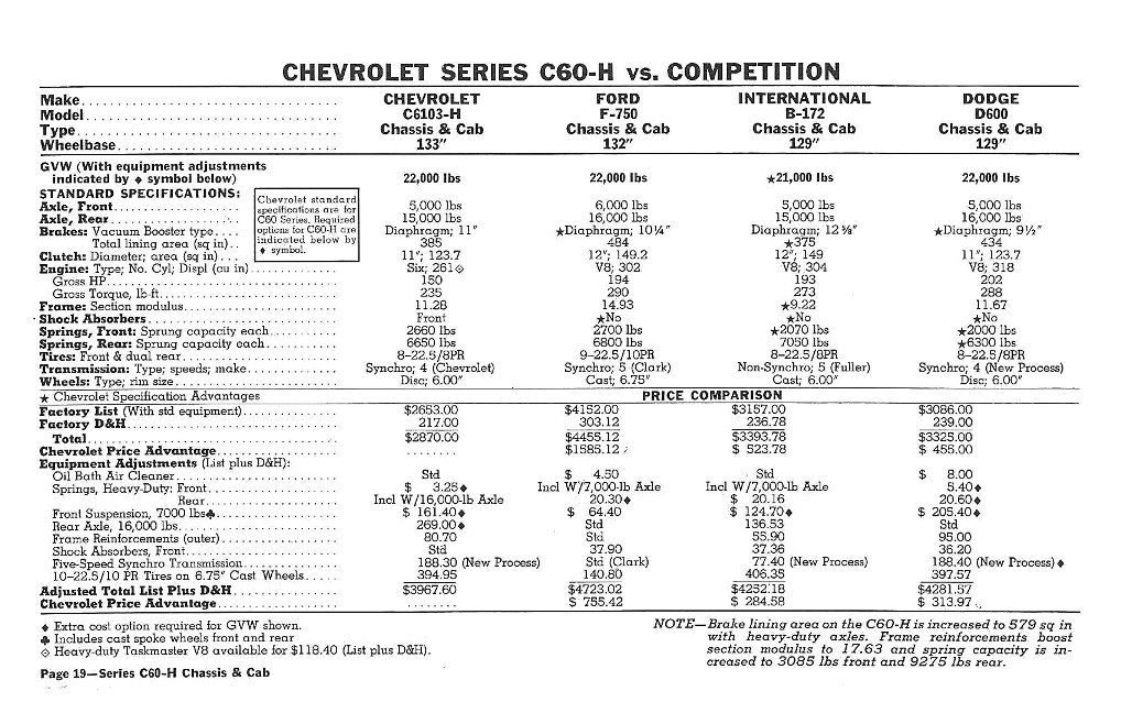 n_1960 Chevrolet Truck Comparisons-19.jpg